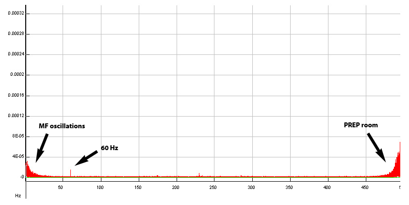 MonroeG-frequency-figure